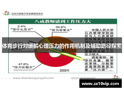 体育步行对缓解心理压力的作用机制及辅助路径探索