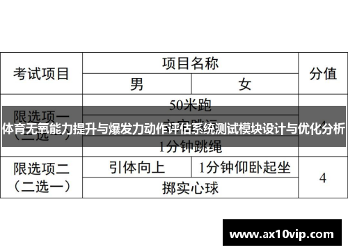体育无氧能力提升与爆发力动作评估系统测试模块设计与优化分析