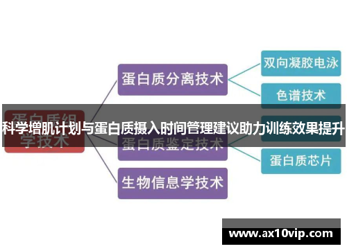/uploads/images/20250616/ke-xue-zeng-ji-ji-hua-yu-dan-bai-zhi-she-ru-shi-jian-guan-li-jian-yi-zhu-li-xun-lian-xiao-guo-ti-sheng.webp